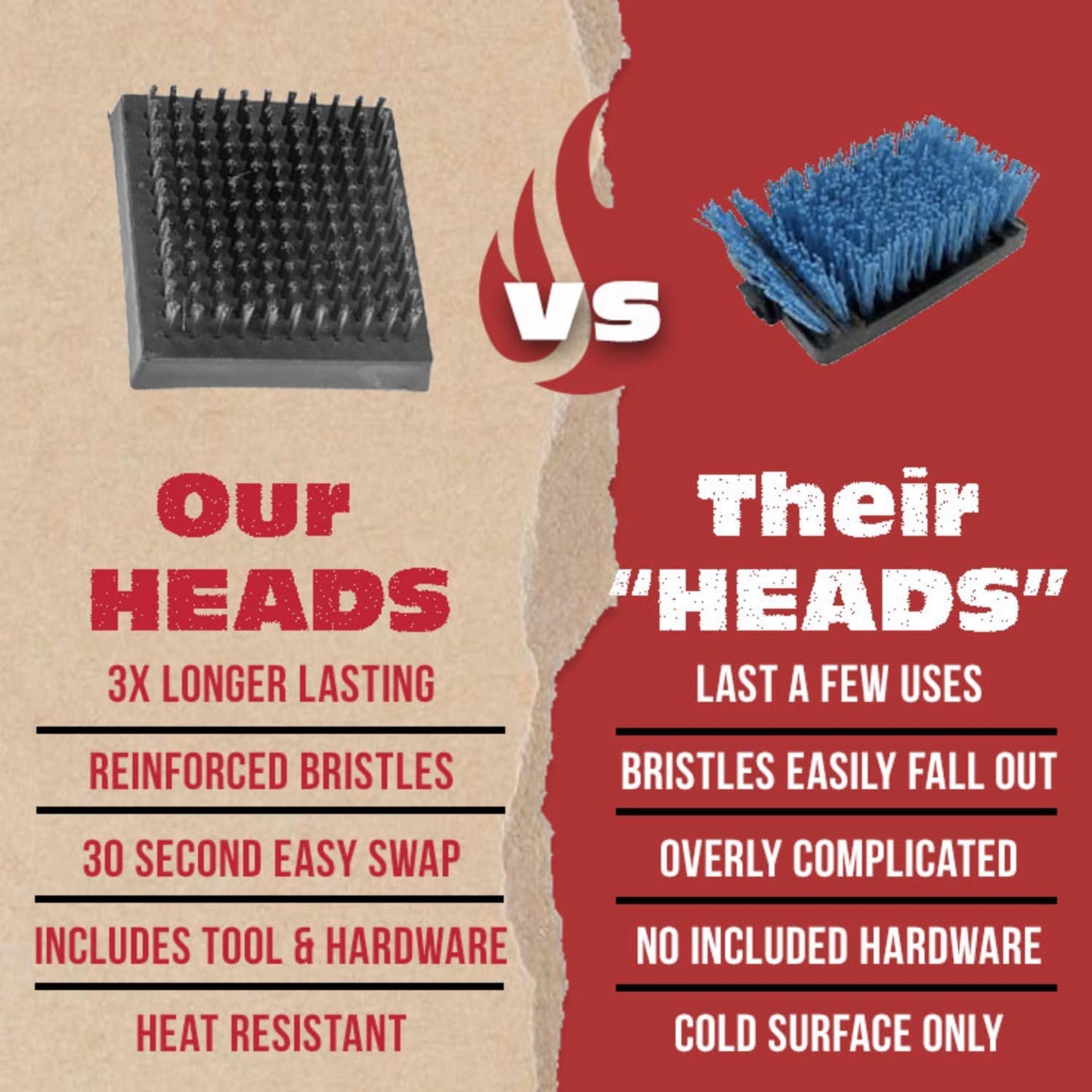 BBQ-AID 2-Pack Wire Grill Brush Replacement Heads, Grill Cleaning Bristle Brush - Screwdriver Included, for 2024 Model Grill Brush and Scraper. No Scratch Cleaning for Any Grill: Char Broil & Ceramic