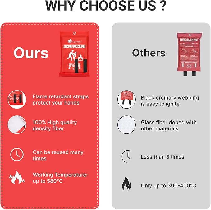 Lancryen Emergency Fire Blanket, Fire Extinguisher Blanket, Fire Suppression - Image 5