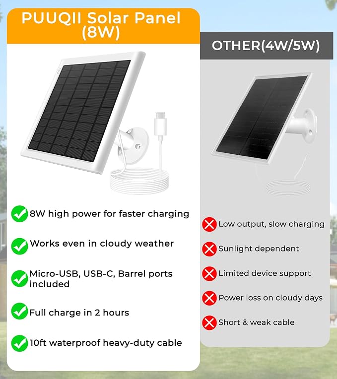 8W Solar Panel for Ring Camera, Solar Panel Charger Compatible - Image 3