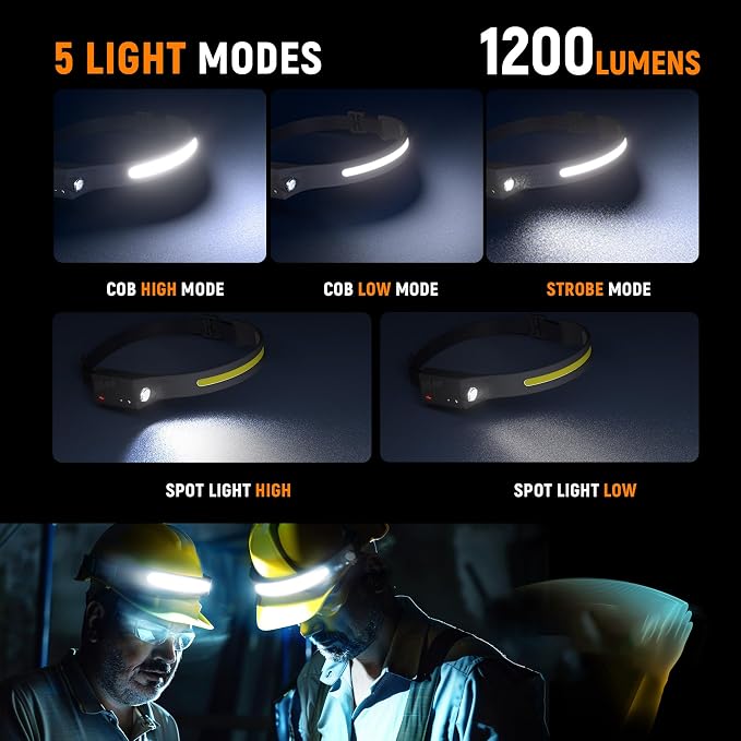 EGUKU Headlamp Rechargeable, Camping Hiking - Image 3