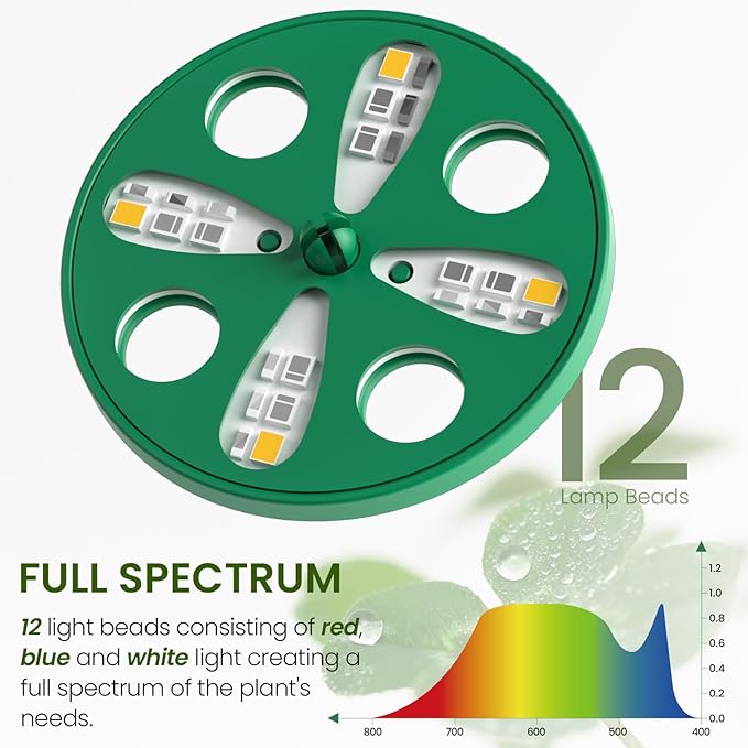 MIXC 6-Pack Seed Starter Tray Kit with Plant Light Seedling Trays with Adjustable Humidity Domes & Clear Cell Trays 12 Full Spectrum LED Beads for Indoor Plant Growth (Green)