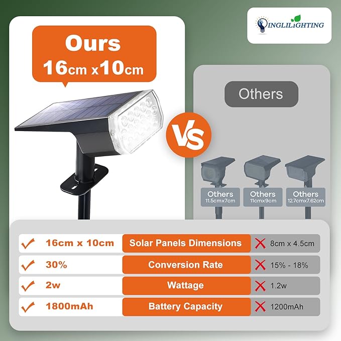DINGLILIGHTING Solar Lights Outdoor Waterproof: IP65 Led Spot Light Decorations for Garden - Multicolor RGB Solar Powered for Yard - Dust to Dawn Uplighting Landscape Pathway Drive Patios 4PC
