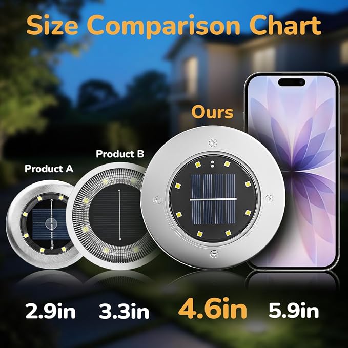 INCX 4.6 inch Solar Lights Outdoor Waterproof, 16 Pack Solar Light - Image 7