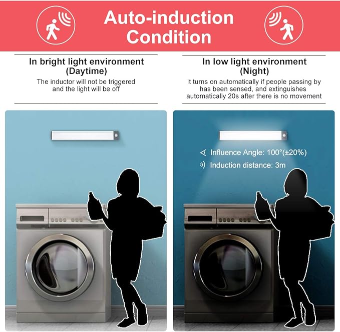 54-LED Motion Sensor Cabinet Light, Under Counter Closet Wireless USB - Image 5