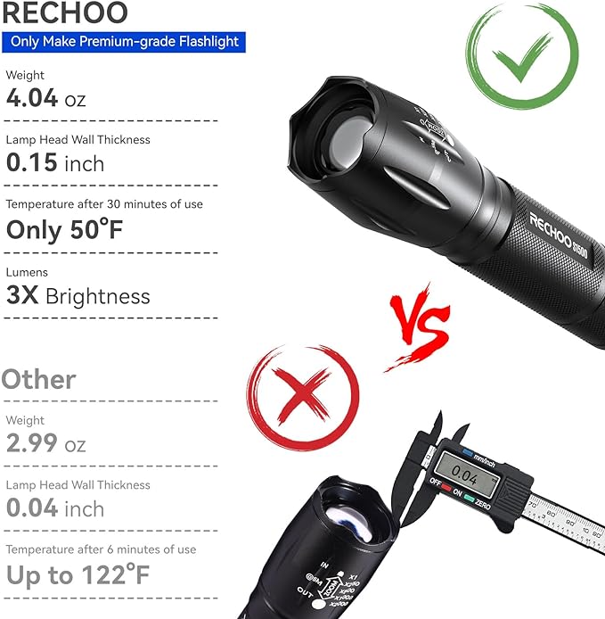 RECHOO 2 Pack LED Flashlights High Lumens - Image 3