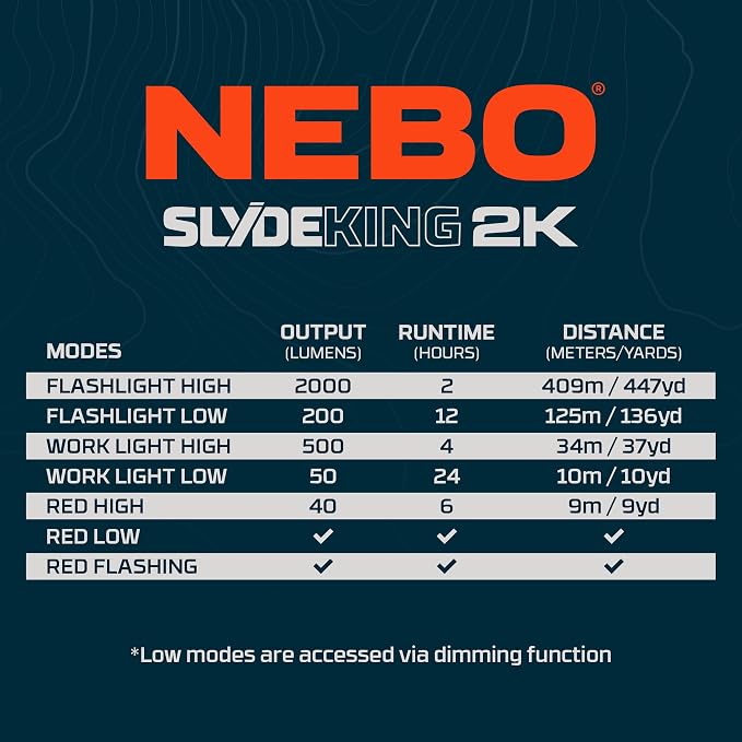 NEBO SLYDE KING Flashlight | High Lumens, Rechargeable COB Work Light & LED - Image 8