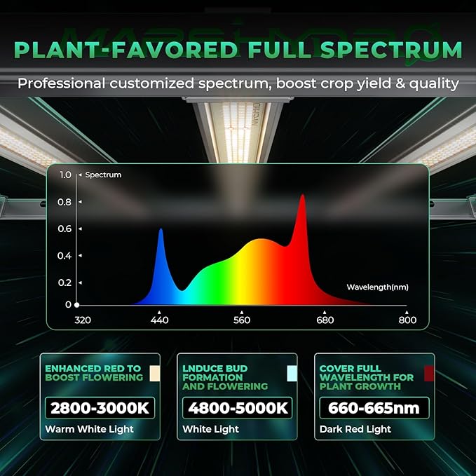 MARS HYDRO 2025 New FC-E6500 Foldable LED Grow Light 5x5ft 730Watt, Full Spectrum Grow Light Bar Commercial Plant Growing Lamp for Vertical Farming