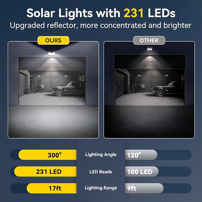 TECKNET 231 LED Solar Motion Lights Outdoor Waterproof, 10 Pack 300° Angle & 3 - Image 5