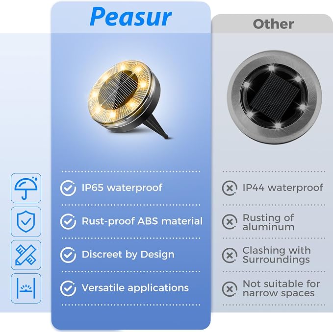 Peasur Mini Solar Ground Lights, 8 Pack Flat Solar Disc Lights Outdoor - Image 6