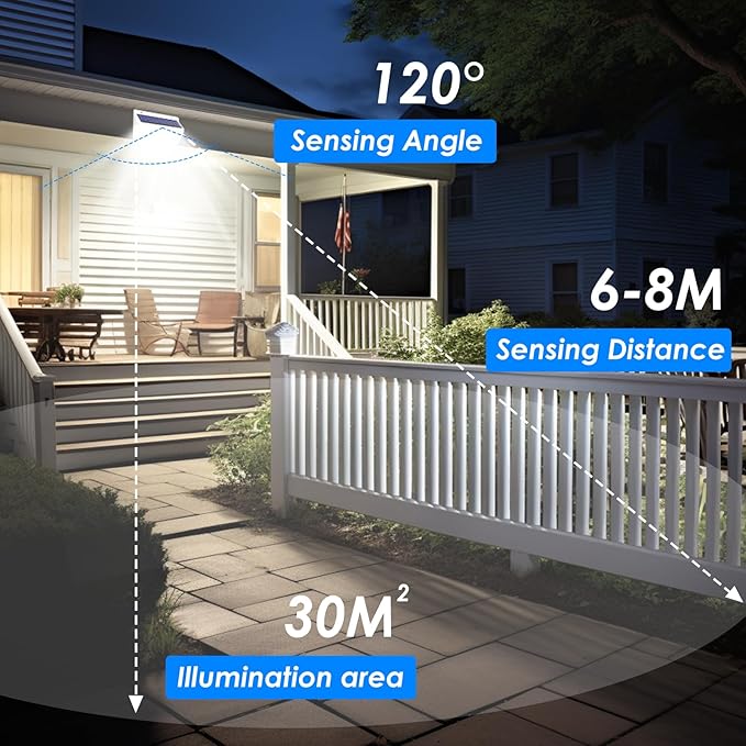 Peasur 1 Pack 368 LED Solar Lights Outdoor Motion Sensor, Solar Fence - Image 7