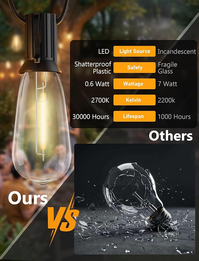 10FT Outdoor String Lights, ST40 Shatterproof Vintage Edison Bulbs, Indoor - Image 3
