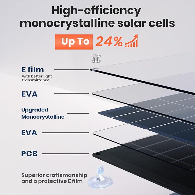 FlexSolar 15W Foldable Solar Panel Trickle Charger Maintainer Kits - 12V DC & - Image 2