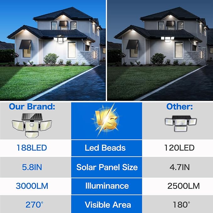 Adewalk Outdor Security Solar Light -4Pack 188 LED Solar Motion Sensor Light - Image 2