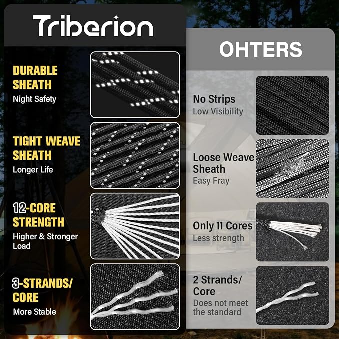 Reflective Paracord Rope 750 lb - 1000ft 5/32" Parachute Cord 4MM 12-Strand - Image 2