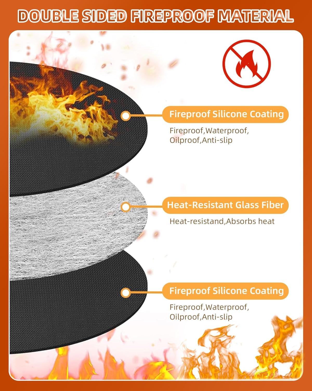 Round BBQ Grill Mat, 48 Inch Double-Sided Fireproof Pad 4-Layer Deck Protector for Indoor Outdoor Grilling