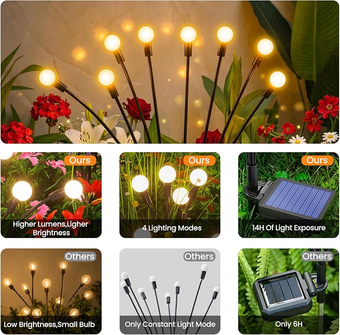 Solar Lights Outdoor, Solar Lights Outdoor Waterproof - Image 3