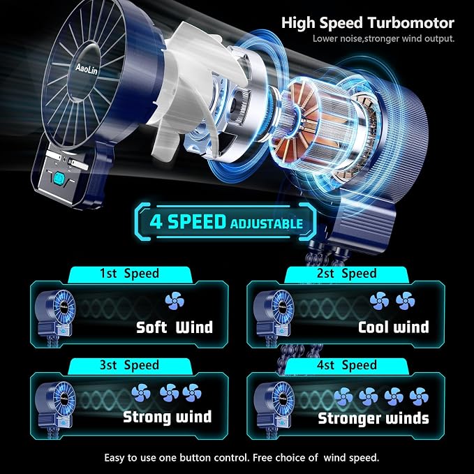 2 Pack Multifunctional Portable Stroller Fan 4 Speed 6600rpm High Speed Usb - Image 3