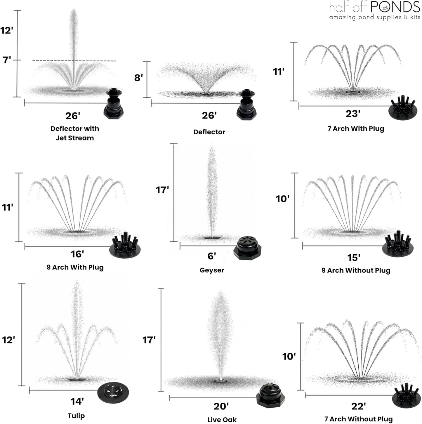 HALF OFF PONDS Floating Fountain – 3/4 HP Pond Aerator, 200' Cord – 8,000 GPH Water Pump – 11 Spray Patterns – for Ponds, Lakes & Water Gardens