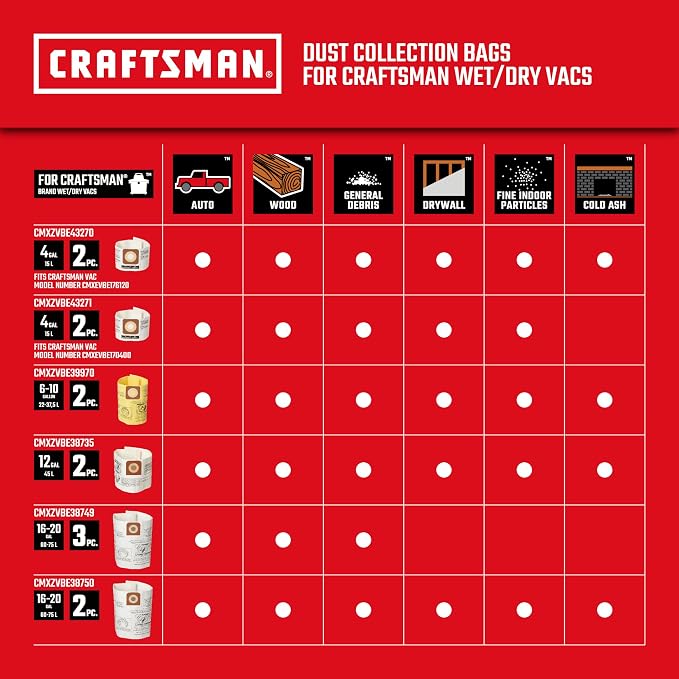 CRAFTSMAN CMXZVBE38749 Genuine General Purpose Wet Dry Vac Dust Collection Bags - Image 7
