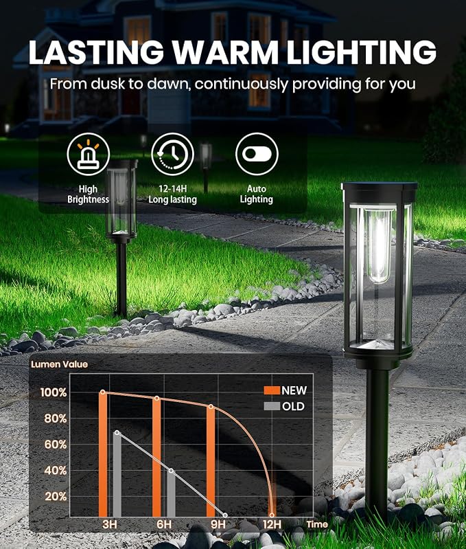NEWMESSI 8 Pack Solar Pathway Lights Outdoor, Super Brightness IP65 Waterproof - Image 5