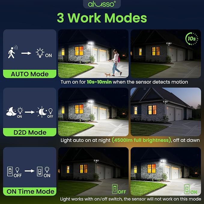 ALUSSO Motion Sensor Outdoor Lights Hardwired, Flood Lights Outdoor 120V - Image 5