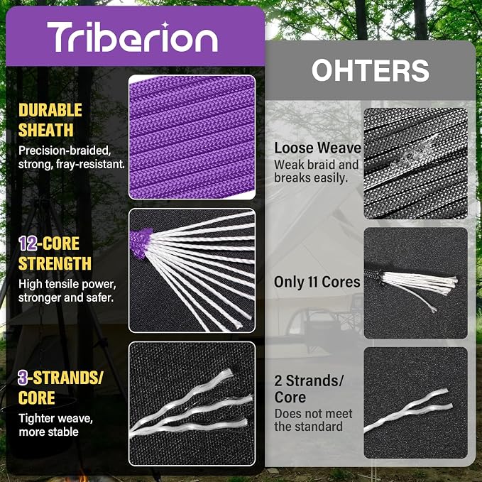 Paracord Rope 750 lb - 100ft 5/32" Parachute Cord 4MM 12-Strand para Cord - - Image 2