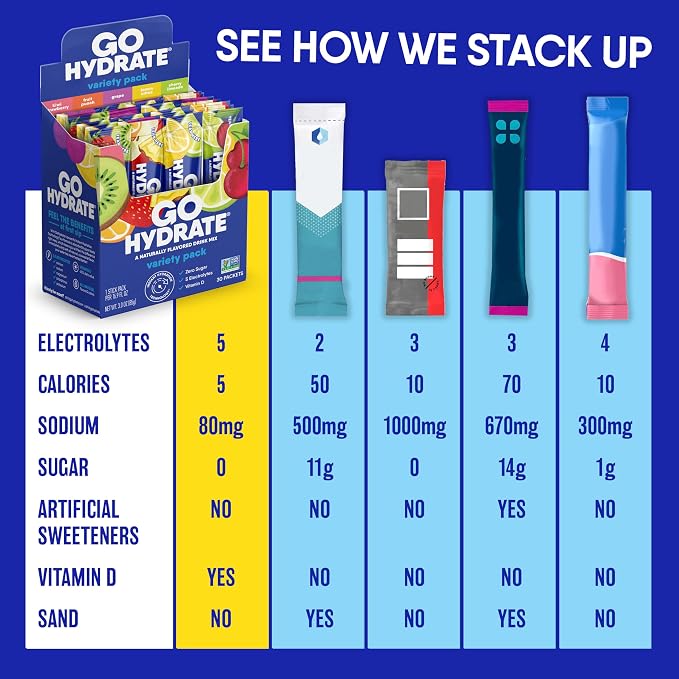 GoHydrate Low Sodium Electrolytes Powder Packets Sugar Free - Image 7