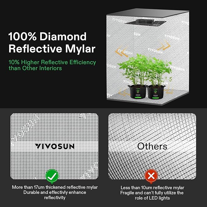 VIVOSUN GIY Smart Grow Tent System 4x4, WiFi-Integrated Grow Tent Kit, with Automate Ventilation and Circulation, Schedule Full Spectrum 200Wx2 LED Grow Light, and GrowHub E42A Controller