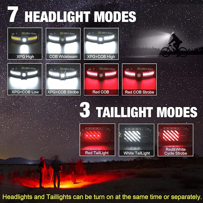 LED Headlamp, 1000lumens 230° Widebeam Headlight 4 Packs, USB Rechargeable - Image 3