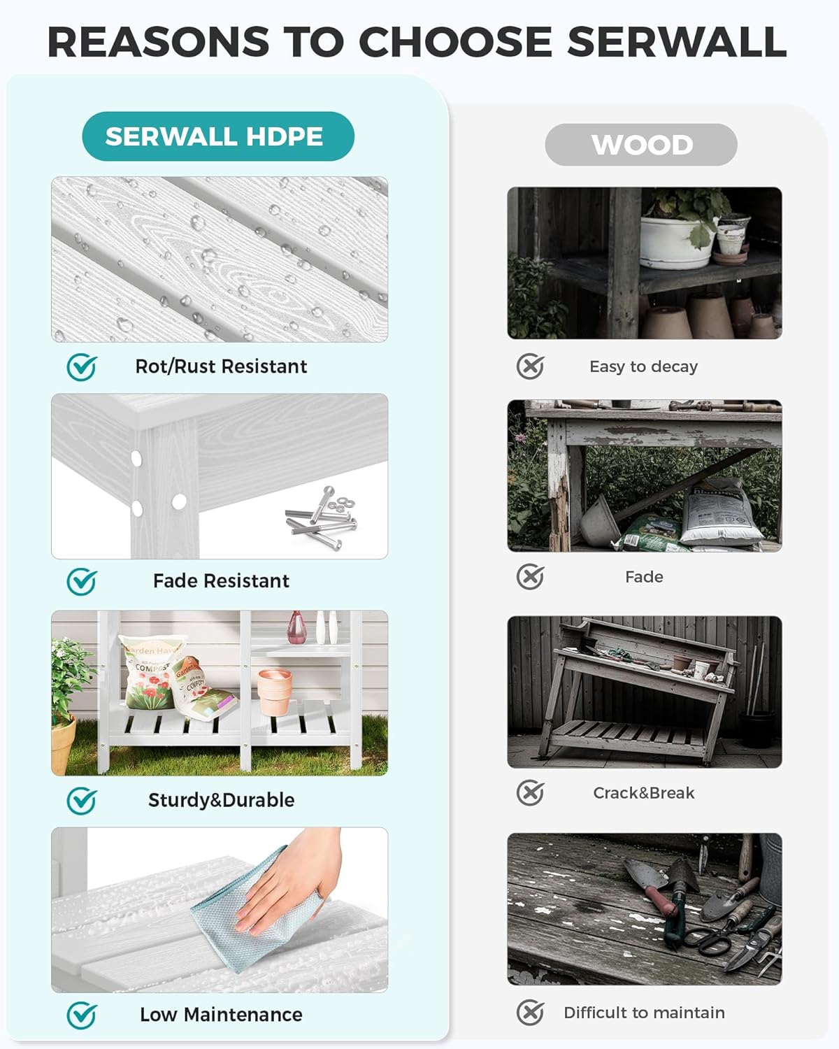 SERWALL Potting Table for Outside All Weather Use- White