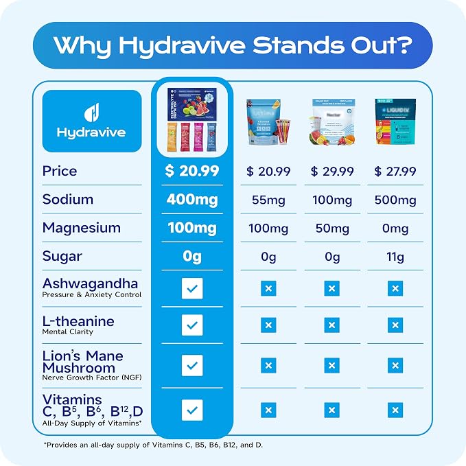 Hydration Electrolyte Powder 18 Packs – Sugar Free Liquid Daily IV Drink Mix | 1 - Image 2