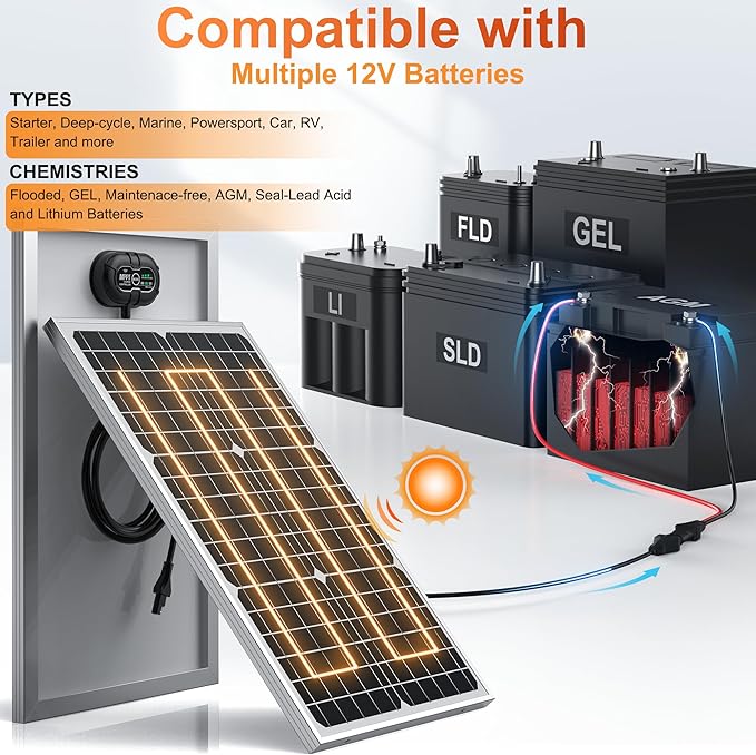 12V 30W Solar Battery Trickle Charger & Maintainer - Image 7