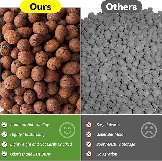 Riare 18 LBS Organic Expanded Clay Pebbles for Plants- 4mm-16mm Natural Leca Balls Lightweight Hydroponic Clay Pebbles Aggregate for Indoor Plants, Hydroponic Growing, Plants Drainage, Aquaponics
