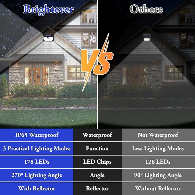6-Pack Solar Wall Lights Outdoor - Image 6