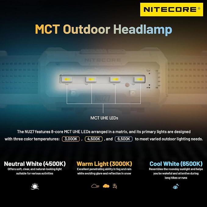 Nitecore NU27 White 600 Lumen Ultra Lightweight Multiple Color Temperatures - Image 3