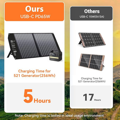 100W Portable Solar Panel USB-C PD 65W Fast Charging 24V MC4 DC QC3.0 USB-A - Image 2