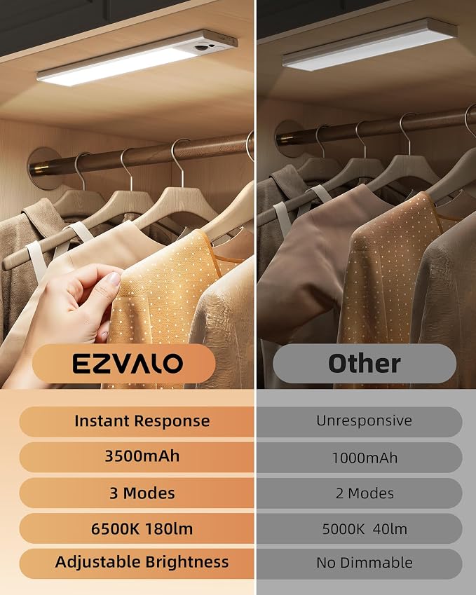 EZVALO 14.5inch Under Cabinet Lighting, LED Motion Sensor Light Indoor - Image 2