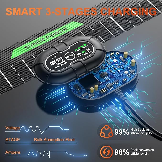 SUNER POWER Waterproof 12W 12V Solar Battery Charger & Maintainer PRO, Built-in - Image 4