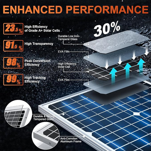 12V 30W Solar Battery Trickle Charger & Maintainer - Image 2