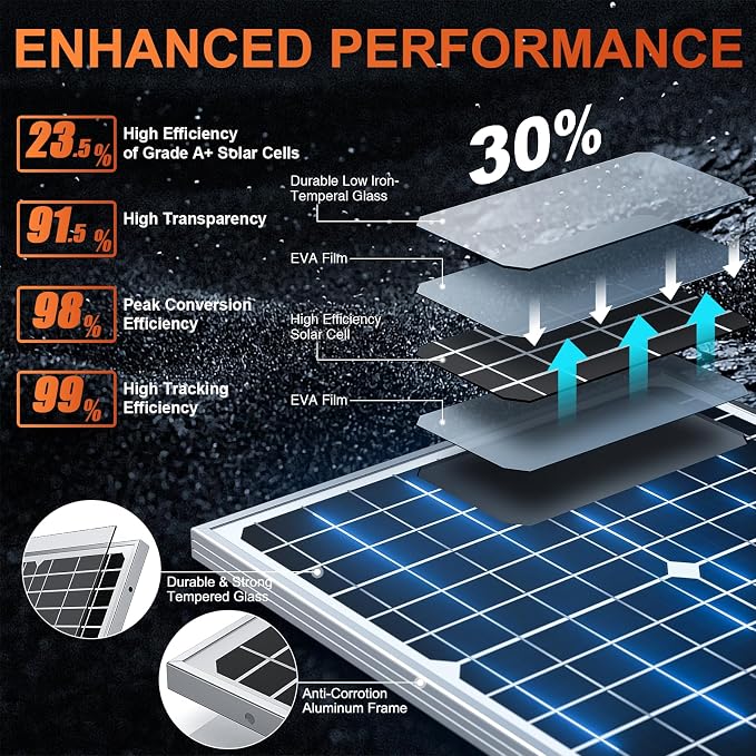 SUNER POWER 24V 20W Solar Battery Charger Maintainer, Built-in Ultra Smart MPPT - Image 2