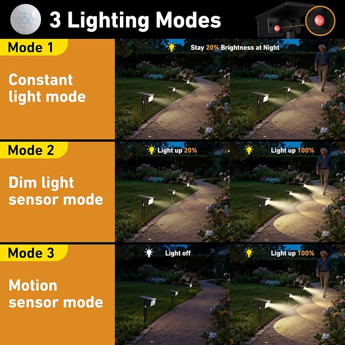 btfarm Solar Spot Lights Outdoor Waterproof, 2 Pack/3 Modes Motion Sensor Lights - Image 3
