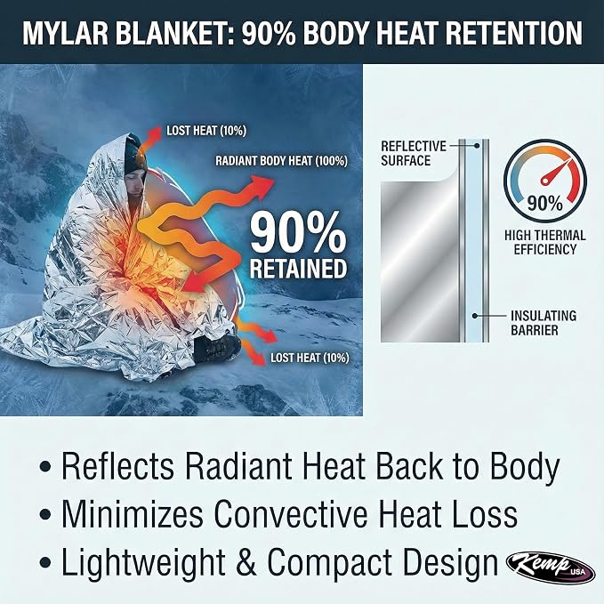 Kemp USA Emergency Mylar Blanket Pack of 25 Lightweight Thermal Reflective - Image 3