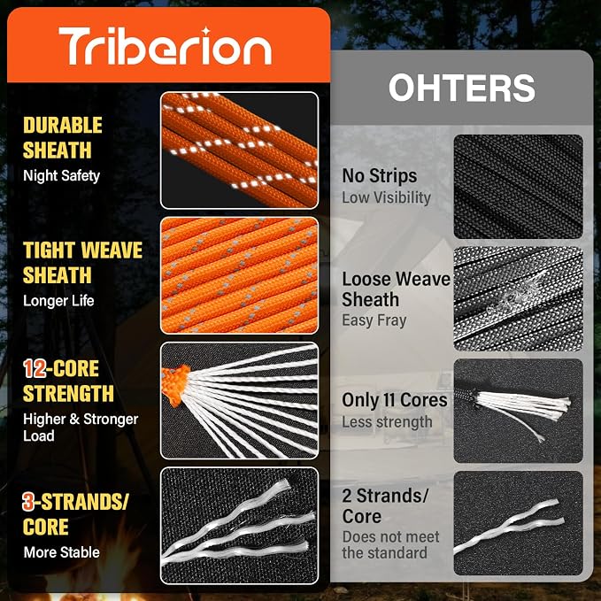 Reflective Paracord Rope 750 lb - 100ft 5/32" Parachute Cord 4MM 12-Strand para - Image 2