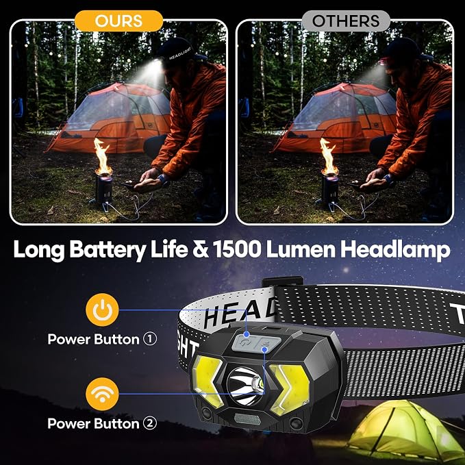 LED Headlamp, 1500 Lumen Head Lamp - Image 4