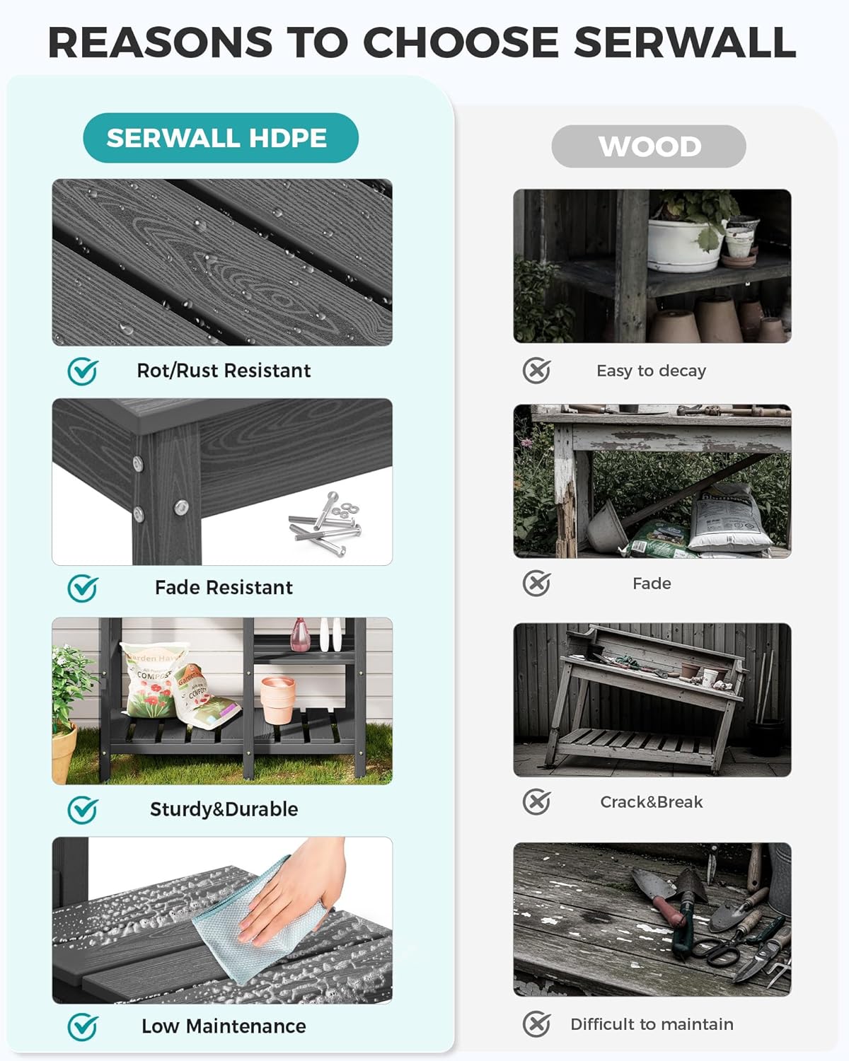 SERWALL Potting Bench Set of 2 Outdoor Potting Table with Sink, HDPE Potting Benches for Outside Gardening Table All Weather Use- Gray