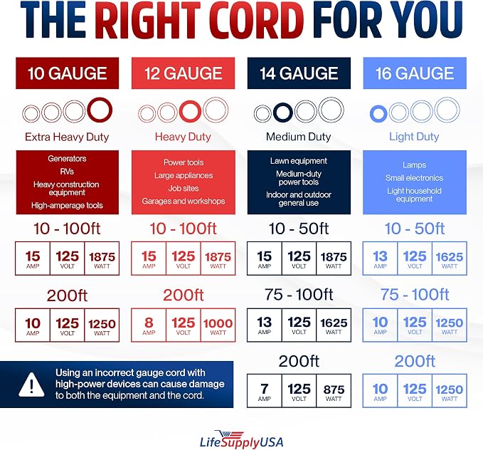 200ft Outdoor/Indoor Extension Cord 12/3 Gauge Extra Heavy Duty 3 Prong SJTW - Image 7
