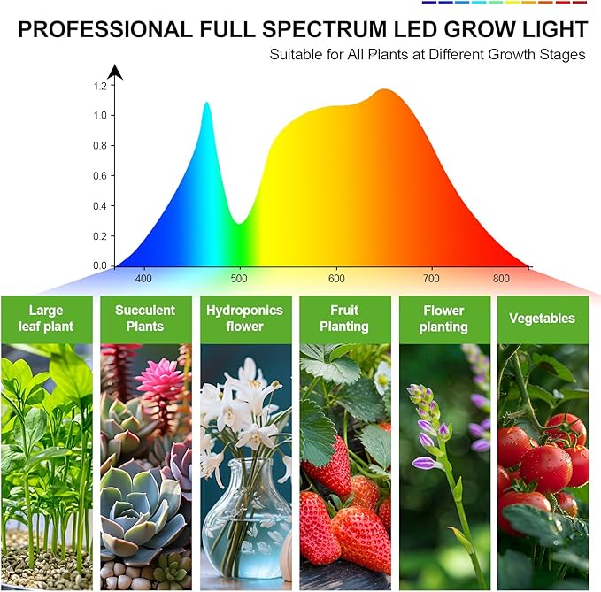 FECiDA Grow Lights for Indoor Plants Full Spectrum, Desk Grow Light, 4/8/12 Hr Timer Table Top Houseplants Grow Lamp, 208PCS LEDs, 2000 Lumen, Bright Enough, 16"-24" Height Adjustable