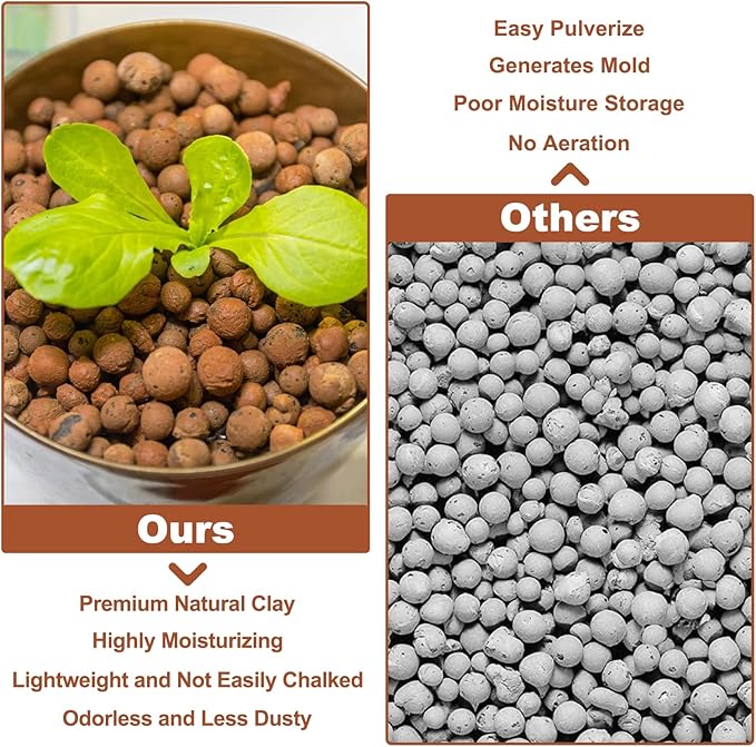 Riare 2 LBS Organic Expanded Clay Pebbles for Plants- 4mm-16mm Natural Leca Balls Lightweight Hydroponic Clay Pebbles Aggregate for Indoor Plants, Hydroponic Growing, Plants Drainage, Aquaponics