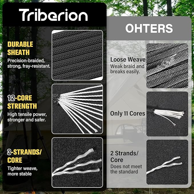 Paracord Rope 750 lb - 1000ft 5/32" Parachute Cord 4MM 12-Strand para Cord - - Image 2
