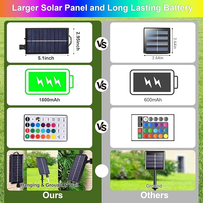 XEWEA Solar String Lights Outdoor 16 Colors 66 LED 39Ft Waterproof Outdoor - Image 4